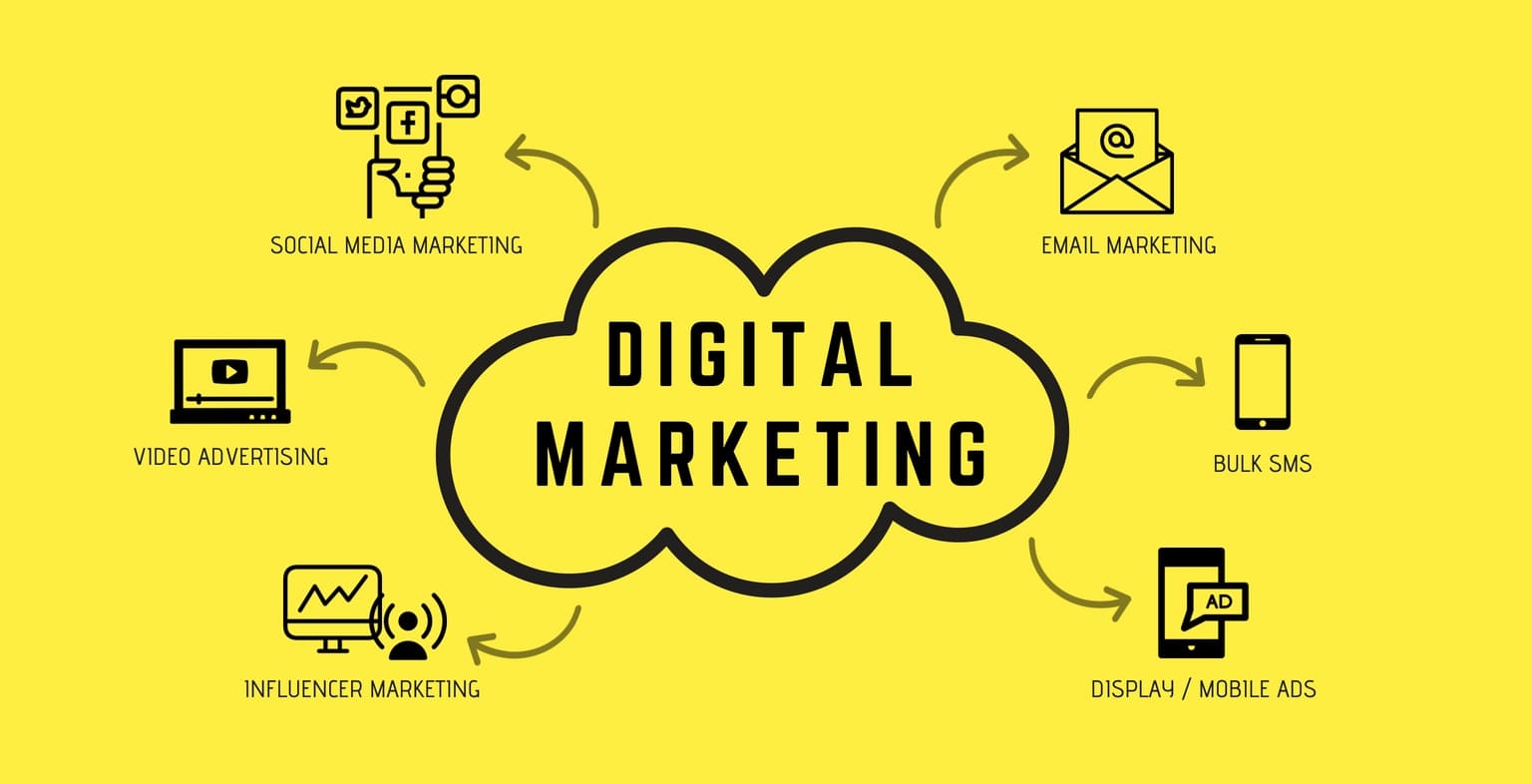 What is digital marketing?